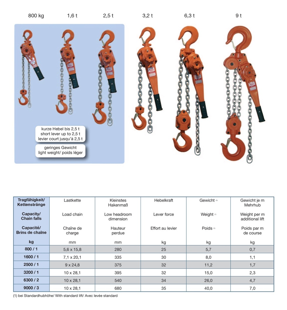 1.6 TON 1.5 MT ZİNCİRLİ ÇEKTİRME (HUBZUG)