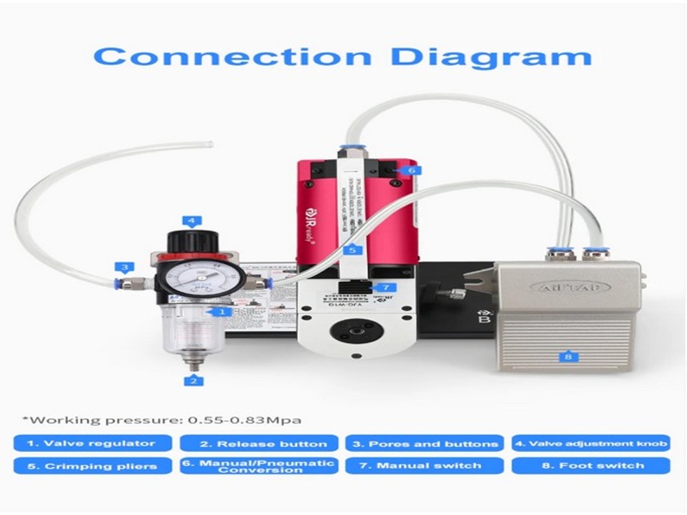 YJQ-W1Q PNÖMATİK KABLO SIKMA PENSESİ SETİ 20-32 AWG