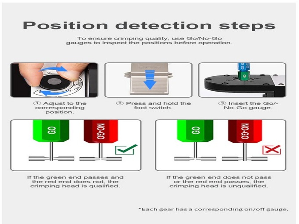 YJQ-W1Q PNÖMATİK KABLO SIKMA PENSESİ SETİ 20-32 AWG