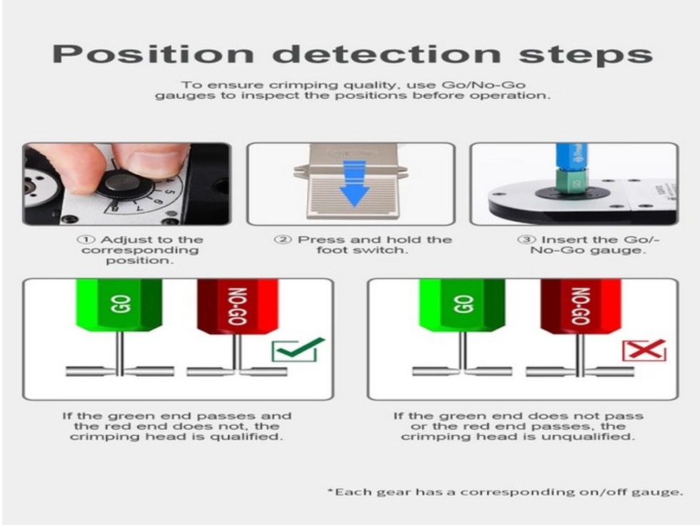 YJQ-W7Q PNÖMATİK KABLO SIKMA PENSESİ SETİ 16-28 AWG