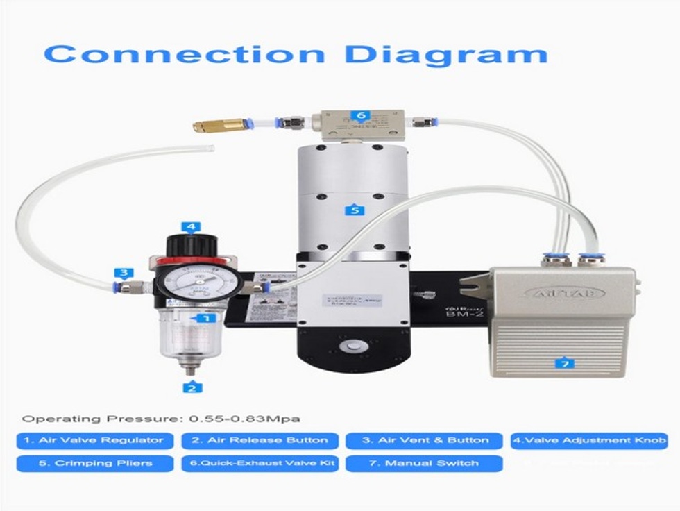 JRREADY YJQ-W3Q (WA27-309-2C) PNÖMATİK KABLO SIKMA PENSE SETİ 8-18 AWG